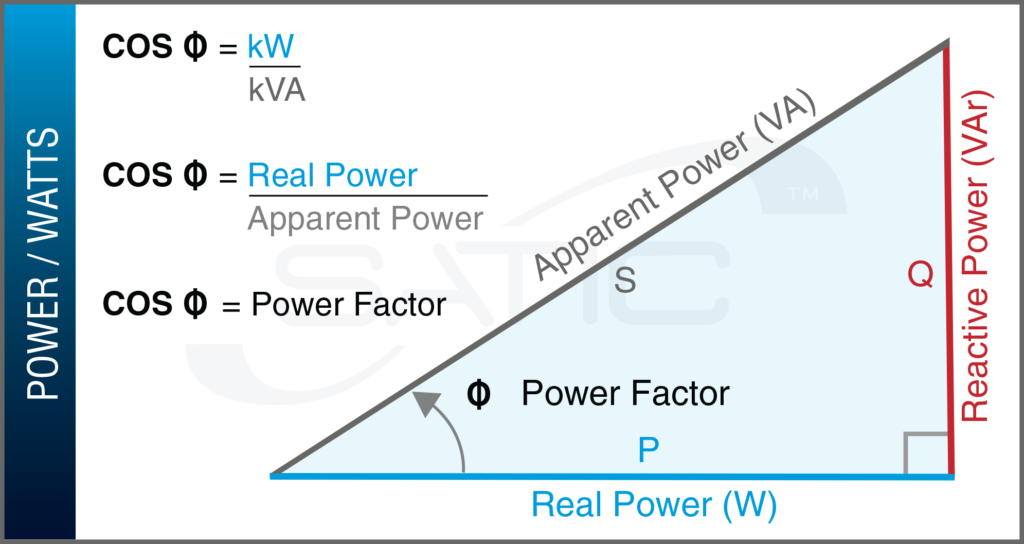 Power Factor (PF) - Ratio - CPL