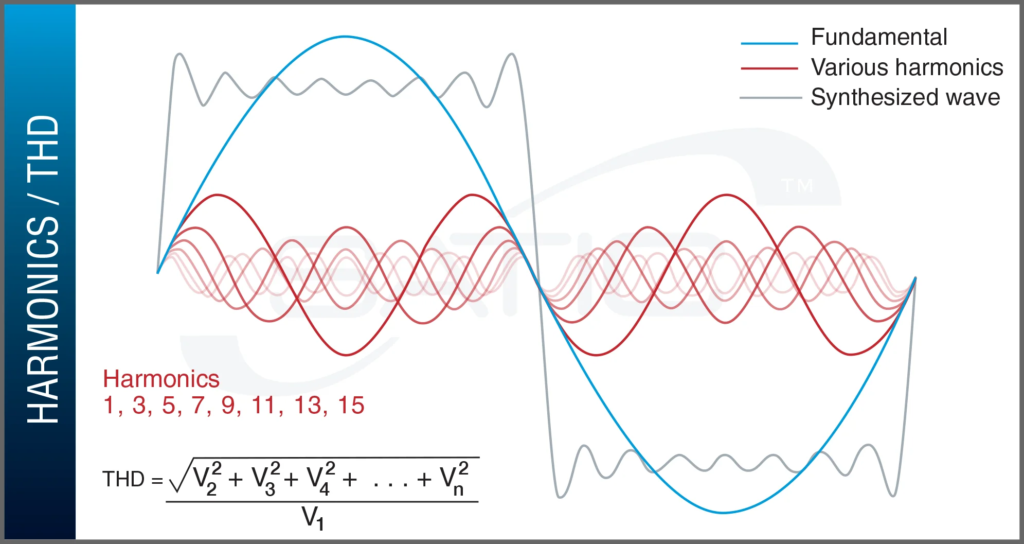 Total Harmonic Distortion (THD) - Ratio - CPL
