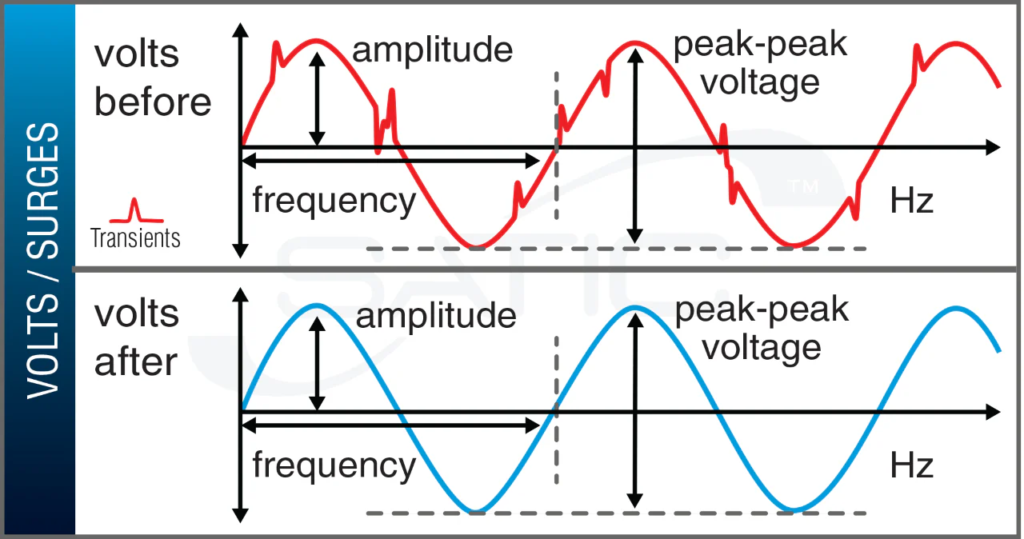 Volts (V) - Force - CPL